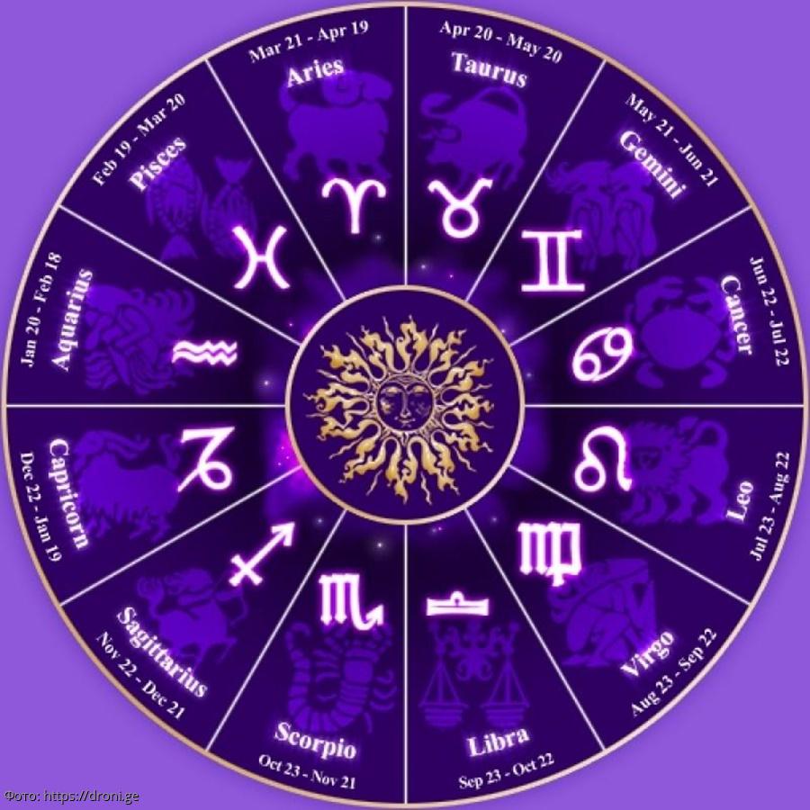 Зодиакальный круг знаков зодиака по дате рождения