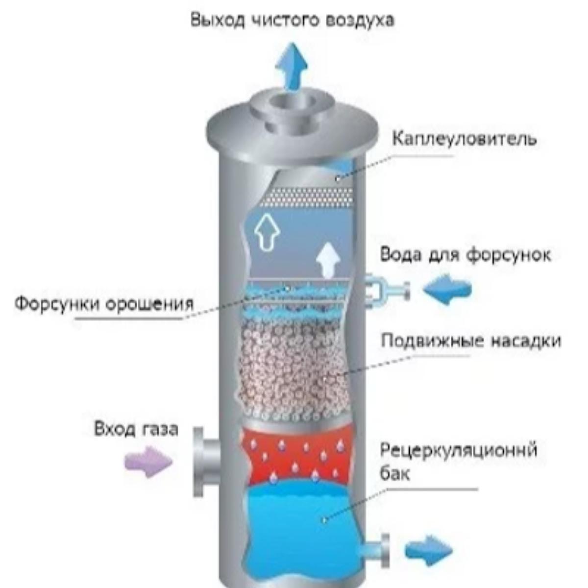 Методы очистки парового котла