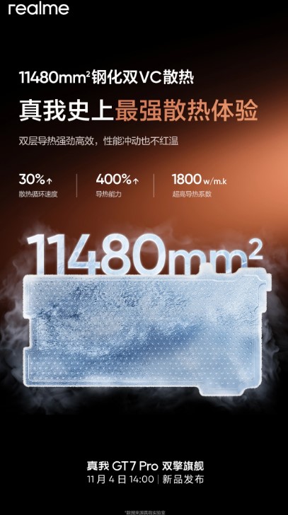 Основная камера GT7 Pro представлена тройным модулем