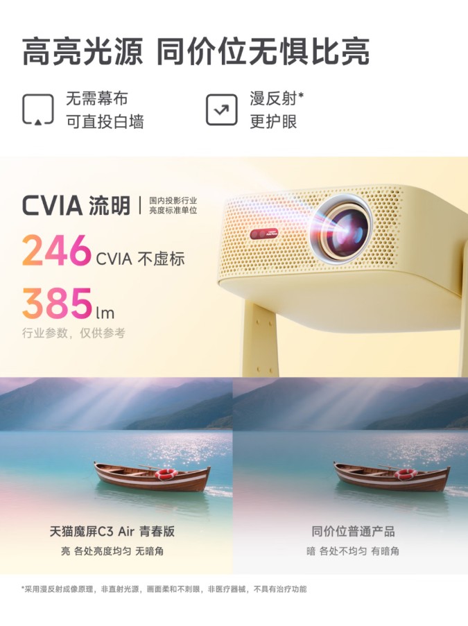 Проектор Magic Screen C3 Air Youth Edition сочетает поддержку 4K, поворотную подставку и Wi-Fi 6 при цене менее 100 долларов, что делает его одним из самых доступных универсальных проекторов для дома.