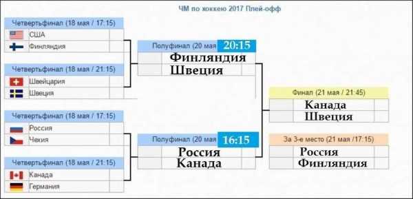 Волейбол чемпионат россии плей офф мужчины результаты