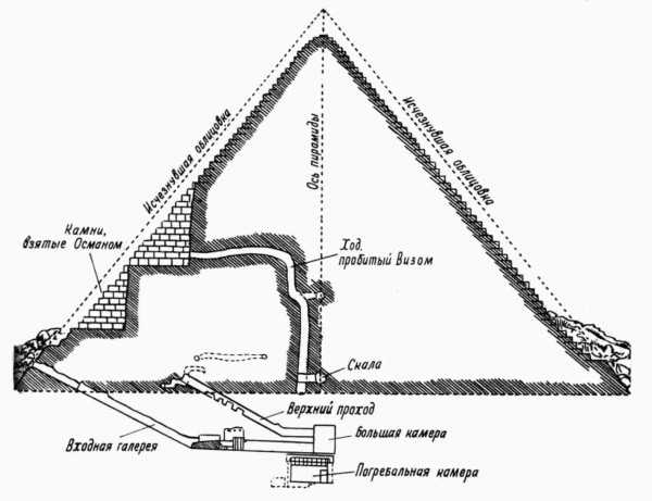 пирамида Хеопса: чудо света в разрезе
